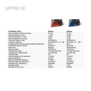 Ortofon 2M Red Comparison Chart